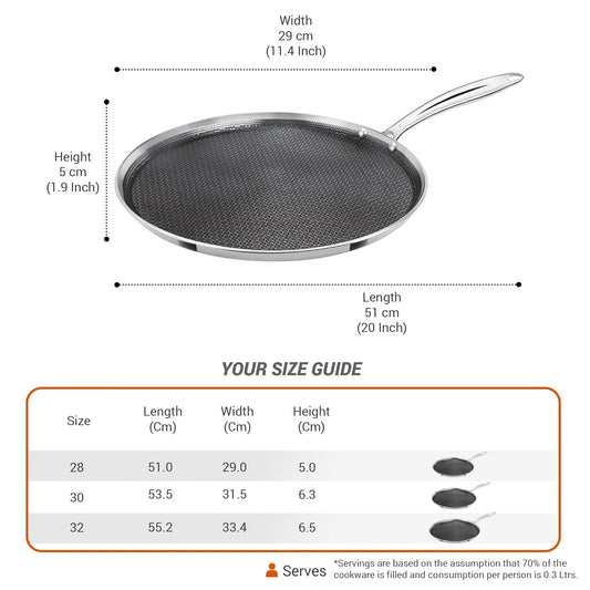 Milton Procook Tri-ply Hexa Tech Omni Tawa (Honey Comb Non Stick Structure)