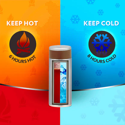 Borosil Hydra TravelSmart Vacuum Insulated Thermal Bottle