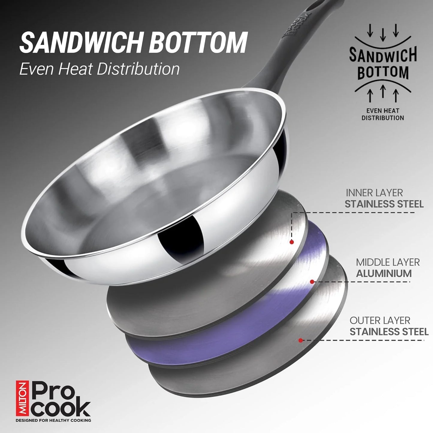 Milton Procook Stainless Steel Fry Pan Backelite Handle