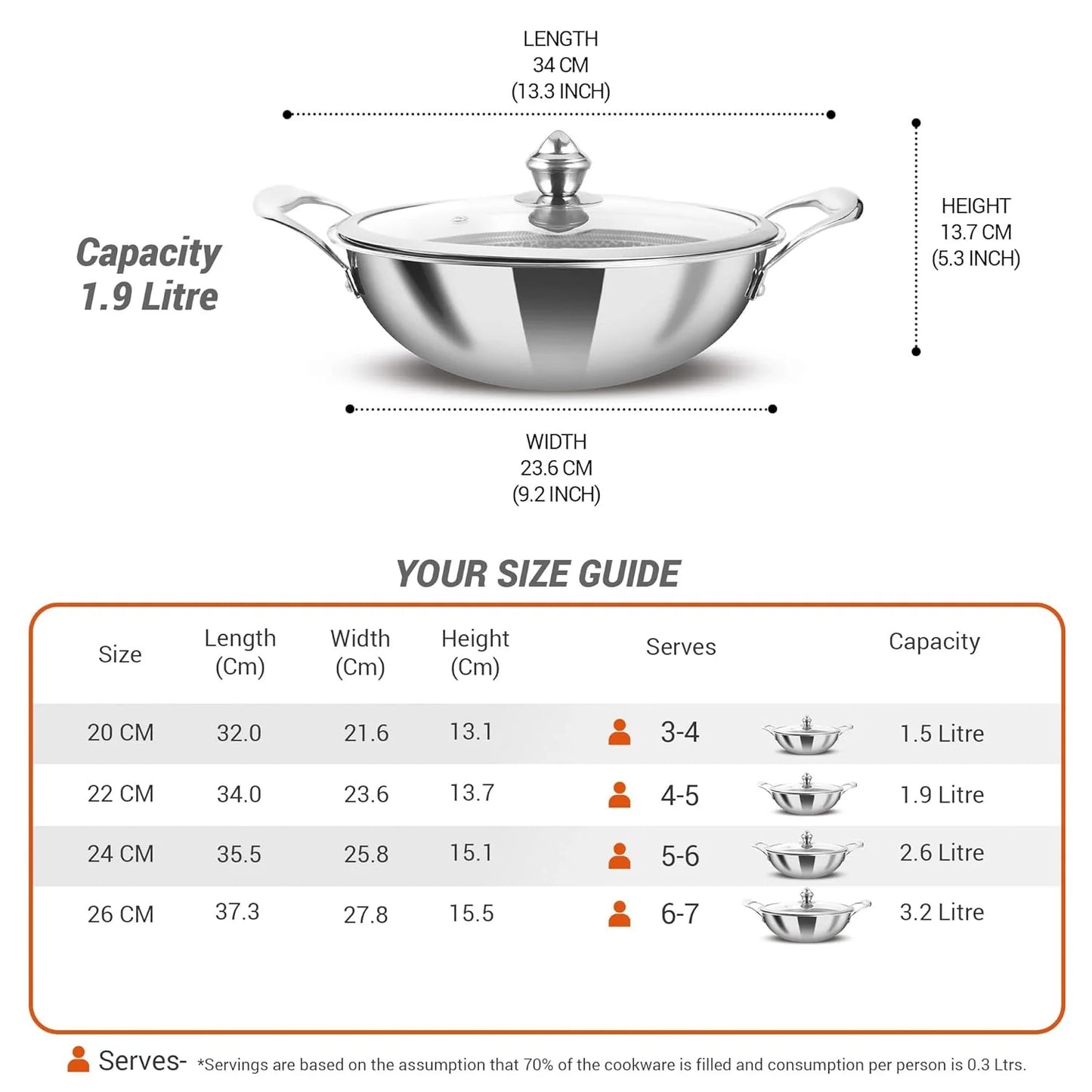 Milton Procook Tri-ply Hexa Tech Kadhai with Glass Lid (Honey Comb Non Stick Structure)