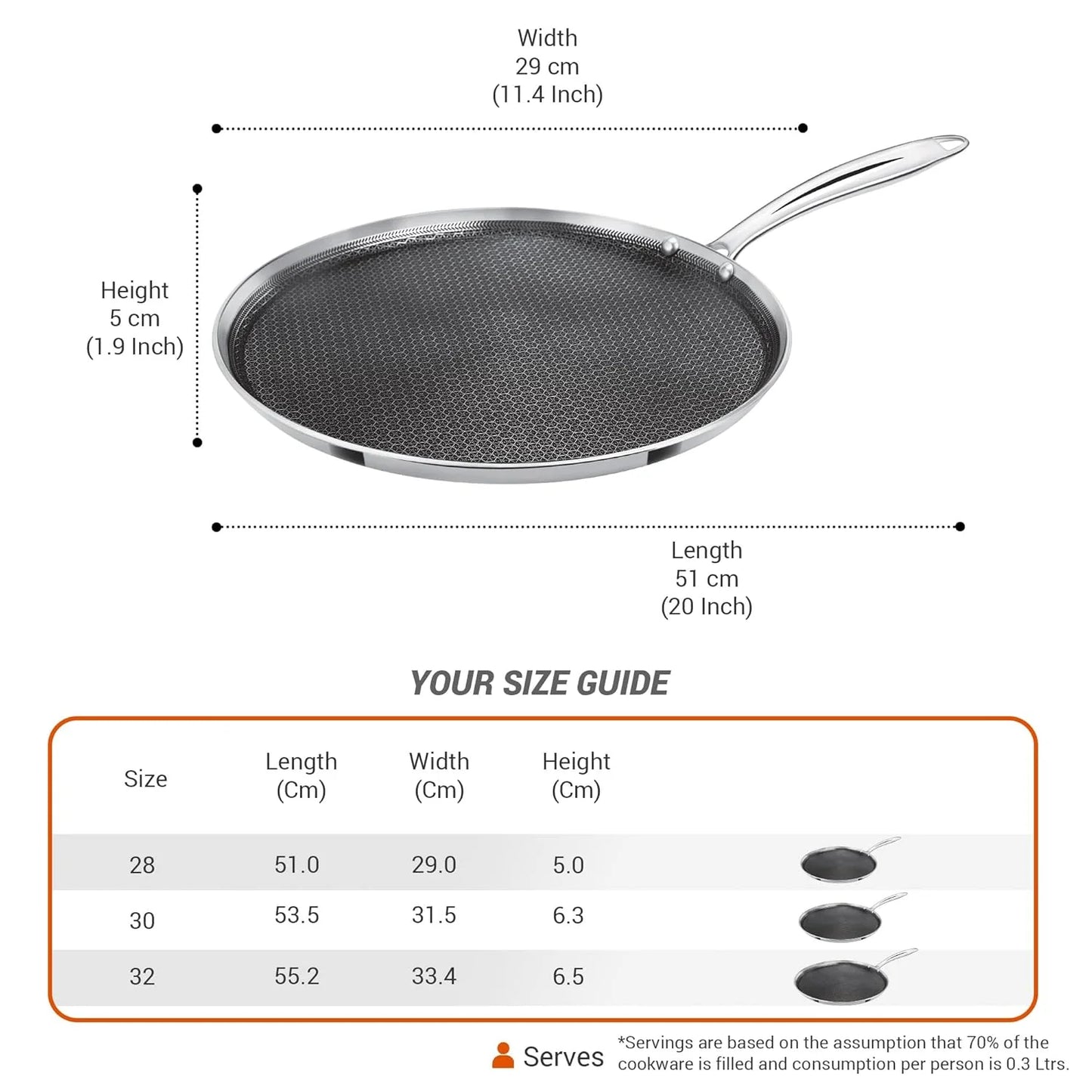 Milton Procook Tri-ply Hexa Tech Omni Tawa (Honey Comb Non Stick Structure)