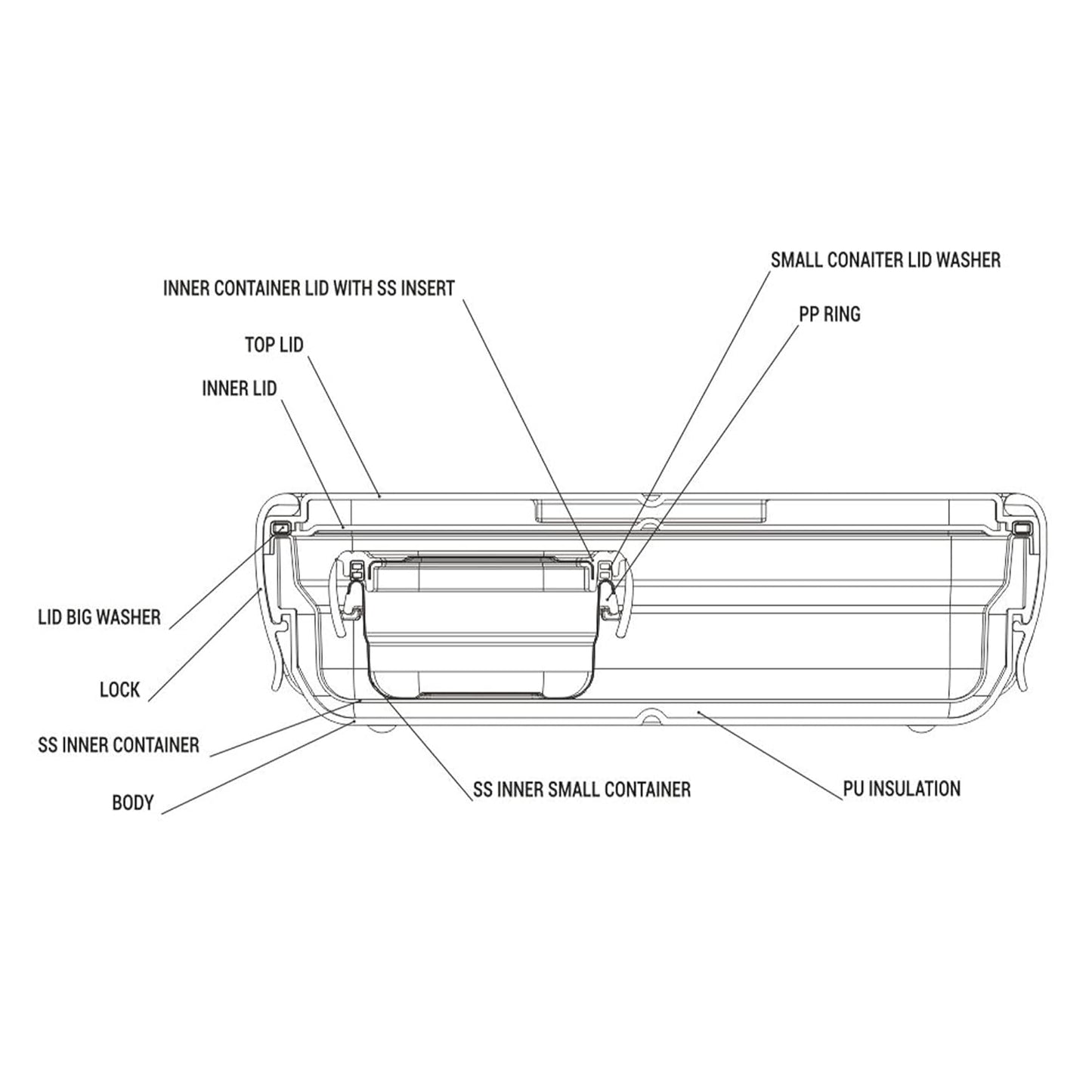 Milton Snap Lock Kids Lunch Box with Inner Container