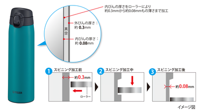 Tiger 600ml Thermal Vacuum Insulated Bottle MCT-K060 GT